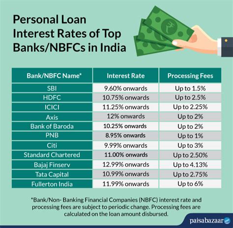 bank of makati personal loan interest rate|Bank of Makati Personal Loan Calculator Philippines.